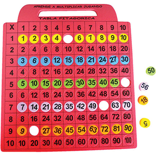 Tabla de Multiplicar